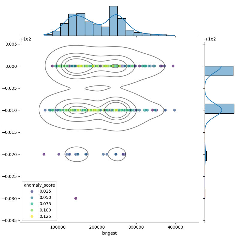 Campylobacter upsaliensis_filt_longest_Completeness_Specific.png